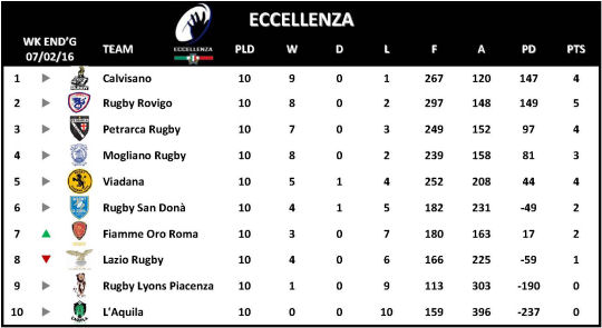 Eccellenza Week 10